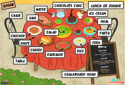 At lunch or dinner - Vocabulaire - Cours, Leçon/Flashcard - Apprends l'anglais avec Kelly and James : Maternelle 2, [Primaire] - Cycle 1 - PDF à imprimer