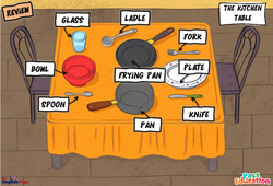 The Kitchen Table - Vocabulaire - Cours, Leçon/Flashcard - Apprends l'anglais avec Kelly and James : Maternelle 2, [Primaire] - Cycle 1 - PDF à imprimer
