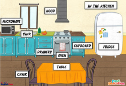 In the kitchen - Cours, Leçon/Flashcard - Apprends l’anglais avec Kelly and James : Maternelle 2, [Primaire] - PDF à imprimer