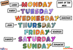 Days of the week - Vocabulaire - Cours, Leçon/Flashcard - Apprends l’anglais avec Kelly and James : Maternelle 2, [Primaire] - PDF à imprimer