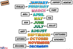 Months - Vocabulaire - Cours, Leçon/Flashcard - Apprends l’anglais avec Kelly and James : Maternelle 2, [Primaire] - PDF à imprimer
