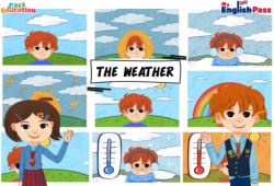 Weather - Vocabulaire - Vidéo interactive - Apprends l’anglais avec Kelly and James : Maternelle 2, [Primaire]