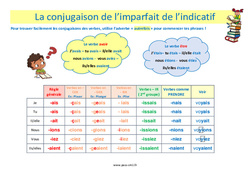 L’imparfait de l’indicatif - Cours, Leçon : Primaire 4 - PDF à imprimer