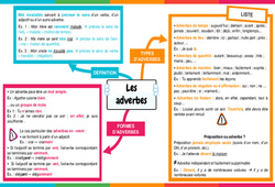 Les adverbes - Carte mentale : Secondaire 1 - PDF à imprimer