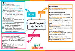 Accords complexes sujet/verbe (1) - Vidéo pédagogique interactive + Carte mentale : Secondaire 1 - PDF à imprimer