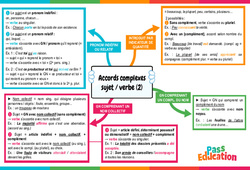 Accords complexes sujet/verbe (2) - Vidéo pédagogique interactive + Carte mentale : Secondaire 1 - PDF à imprimer