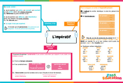 L’impératif et ses valeurs - Carte mentale : Secondaire 2 - PDF à imprimer