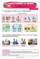 L’espace est organisé de l’école à la ville - Cours, Leçon - Apis & ses amis : Primaire 1 - PDF à imprimer