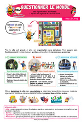 L’espace est organisé de l’école à la ville - Cours, Leçon - Apis & ses amis : Primaire 3 - PDF à imprimer