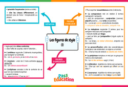 Les figures de style (1) - Vidéo pédagogique interactive + Carte mentale : Secondaire 1, 2, 3 - PDF à imprimer