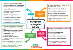 La proposition interrogative indirecte - Vidéo pédagogique interactive + Carte mentale : Secondaire 1, 2, 3 - PDF à imprimer