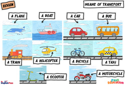 Means of transport - Cours, Leçon/Flashcard - Apprends l’anglais avec Kelly and James : Primaire - PDF à imprimer