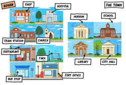 The town - Vocabulaire - Cours, Leçon/Flashcard - Apprends l’anglais avec Kelly and James : Primaire - PDF à imprimer