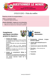 Hygiène de vie et alimentation - Séquence + vidéo - Apis & ses amis : Primaire 1 - PDF à imprimer