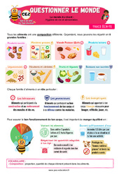 Hygiène de vie et alimentation - Cours, Leçon - Apis & ses amis : Primaire 3 - PDF à imprimer