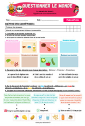 Hygiène de vie et alimentation - Examen Evaluation - Apis & ses amis : Primaire 3 - PDF à imprimer