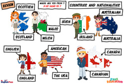 Countries and Nationalities - Vocabulaire - Cours, Leçon/Flashcard - Apprends l’anglais avec Kelly and James : Primaire 1, 3, 4, 5 - PDF à imprimer