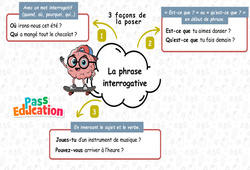 La phrase interrogative - Carte mentale à co - construire : Primaire 2 - PDF à imprimer