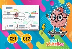 La ponctuation - Vidéo pédagogique : Primaire 2, 3