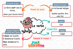 Le verbe - Carte mentale à co - construire : Primaire 2 - PDF à imprimer