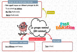 Le groupe nominal (GN minimal) - Carte mentale à co - construire : Primaire 2 - PDF à imprimer