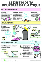Le destin de ta bouteille en plastique   - Citeo : Primaire 4, 5 - PDF gratuit à imprimer