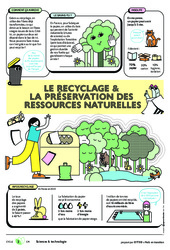 Le recyclage et la préservation des ressources naturelles   - Citeo : Primaire 4, 5 - PDF gratuit à imprimer