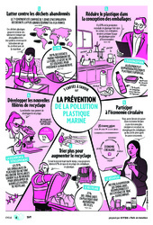 5 choses à savoir sur la prévention de la pollution plastique maritime    - Citeo : Secondaire 1, 2, 3 - PDF gratuit à imprimer