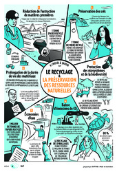 6 choses à savoir sur le recyclage et la préservation des ressources naturelles    - Citeo : Secondaire 1, 2, 3 - PDF gratuit à imprimer