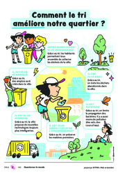 Comment le tri améliore notre quartier&nbsp;?  - Citeo : Primaire 3 - PDF gratuit à imprimer