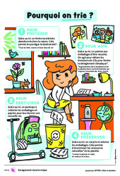 Pourquoi on trie&nbsp;?    - Citeo : Primaire 1, 2, 3 - PDF gratuit à imprimer