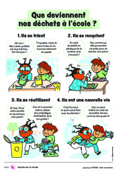 Que deviennent nos déchets à l’école&nbsp;?    - Citeo : Primaire 1, 2, 3 - PDF gratuit à imprimer