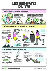 Les bienfaits du tri    - Citeo : Primaire 4, 5, 6 - PDF gratuit à imprimer