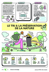 Le tri, la préservation de la nature  - Citeo : Primaire 6 - PDF gratuit à imprimer