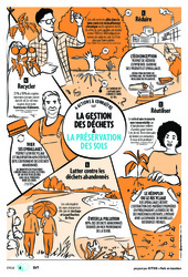 4 actions à connaitre sur la gestion des déchets et la préservation de sols    - Citeo : Secondaire 1, 2, 3 - PDF gratuit à imprimer