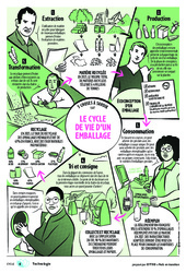 5 choses à savoir sur le cycle de la vie d'un emballage    - Citeo : Secondaire 1, 2, 3 - PDF gratuit à imprimer