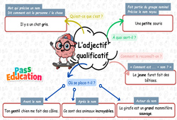 Identifier l’adjectif qualificatif - Carte mentale : Primaire 2 - PDF à imprimer