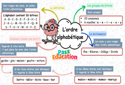 Ordre alphabétique - Carte mentale à co - construire : Primaire 3 - PDF à imprimer