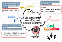 Les différents sens d’un mot selon le contexte - Carte mentale co - construire : Primaire 3 - PDF à imprimer