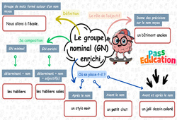 Le groupe nominal avec adjectif - Carte mentale à co - construire : Primaire 3 - PDF à imprimer