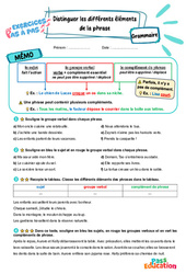 Distinguer les éléments de la phrase - Exercices Pas à Pas : Primaire 3 - PDF à imprimer