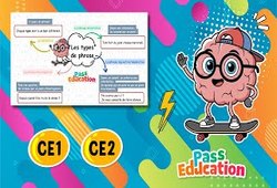 Les types de phrase - Carte mentale en vidéo : Primaire 3