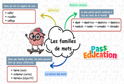 Les familles de mots - Carte mentale à co - construire : Primaire 2 - PDF à imprimer