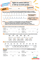 Repérer les nombres inférieurs à 1 000 sur une droite graduée - Exercices Pas à Pas : Primaire 3 - PDF à imprimer