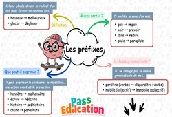 Les préfixes - Carte mentale à co - construire : Primaire 3 - PDF à imprimer