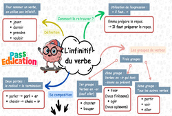 Trouver l’infinitif d’un verbe conjugué - Carte mentale à co - construire : Primaire 2 - PDF à imprimer