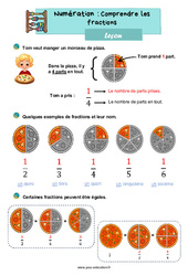 Comprendre les fractions - Cours, Leçon : Primaire 2 - PDF à imprimer