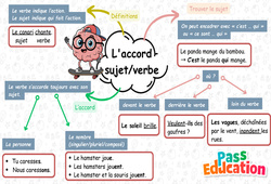 L'accord du verbe avec son sujet - Carte mentale à co - construire : Primaire 3 - PDF à imprimer