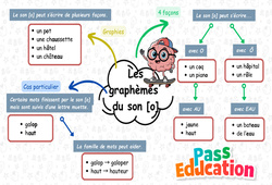Les graphies du son [o] - Carte mentale à co - construire : Primaire 3 - PDF à imprimer