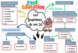 Les graphèmes du son [s] - Carte mentale à co - construire : Primaire 3